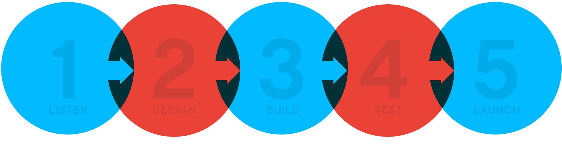 Website_ServicesGraphic_move