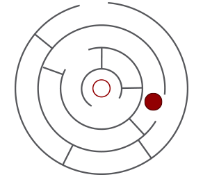 land_strategy