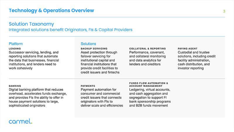 carmel Solutions Financial PowerPoint Design by faucethead